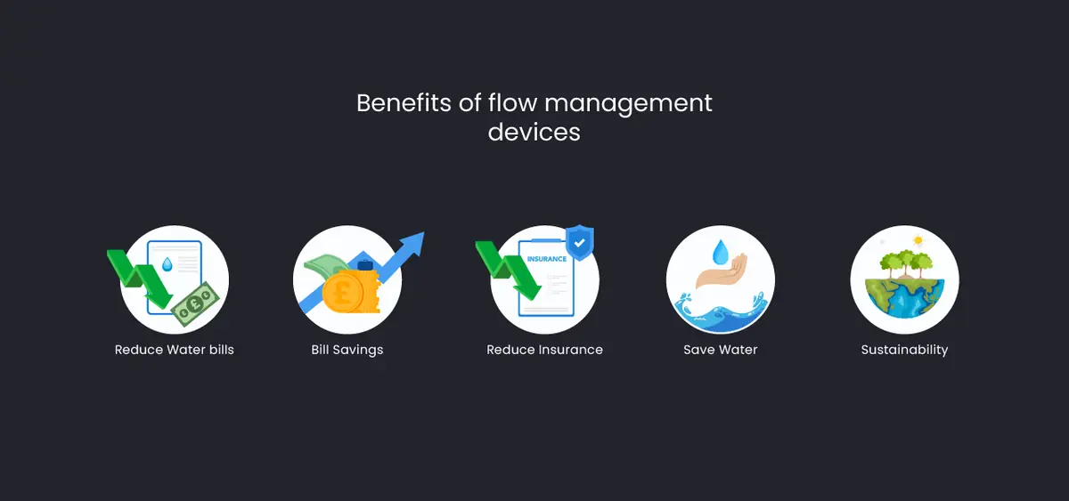 high rise flow management