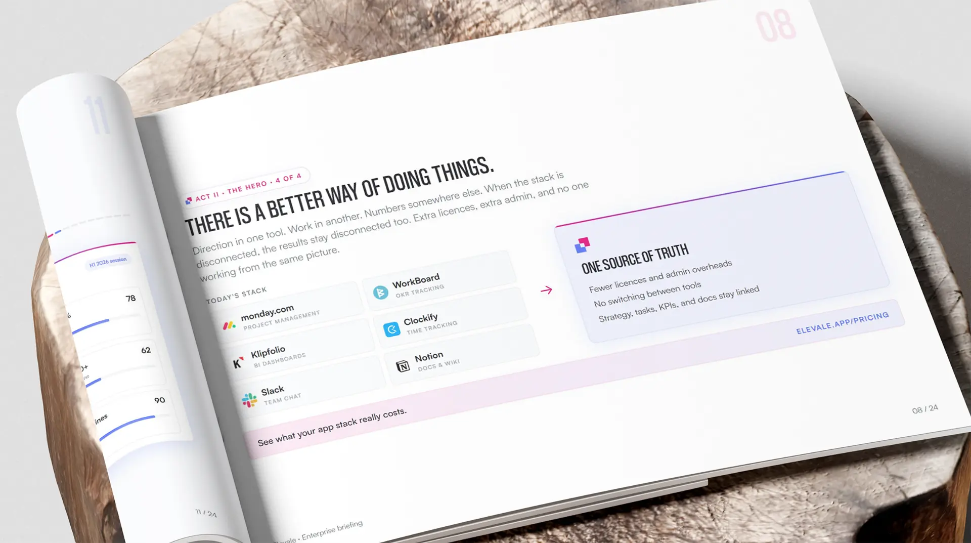 Elevale Enterprise Pitch Deck