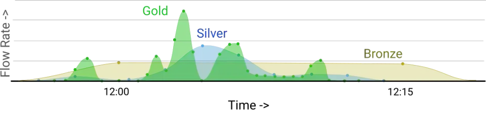 657b03b13588d1c6b7293dd6 1694526396647