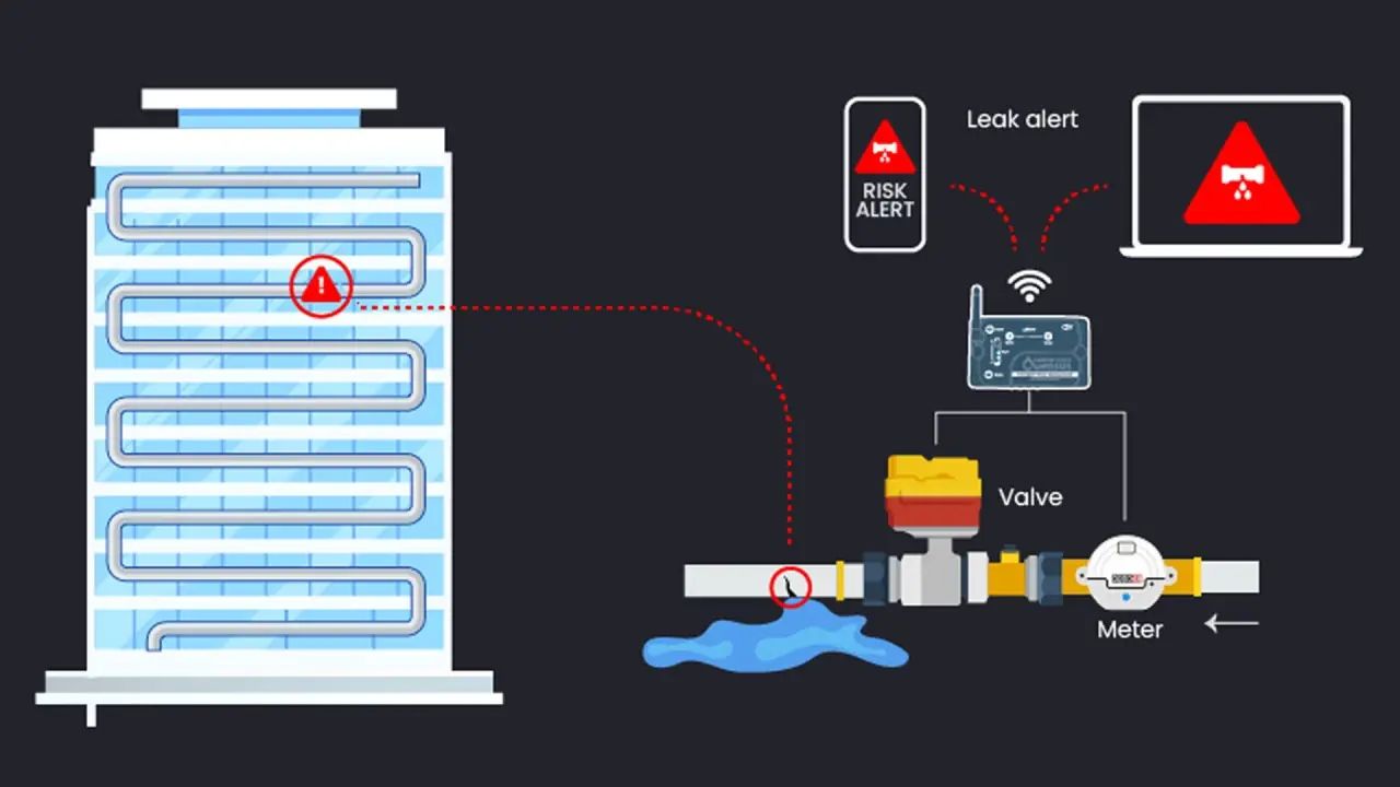 Understanding the Tech & Your Insurance Benefits