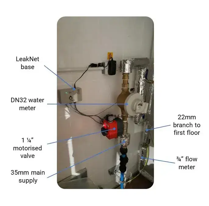 BSS head office water consumption chart
