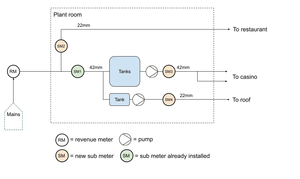 Plumbing layout diagram for leak detection installation