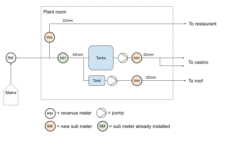 Plumbing layout diagram for leak detection installation