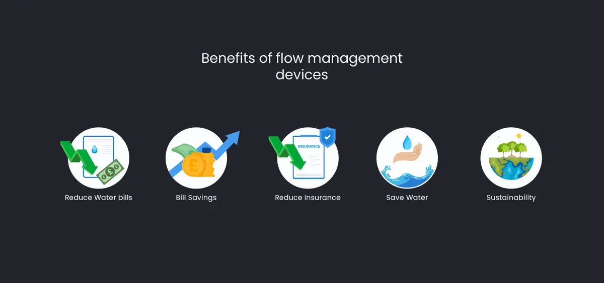 high rise flow management