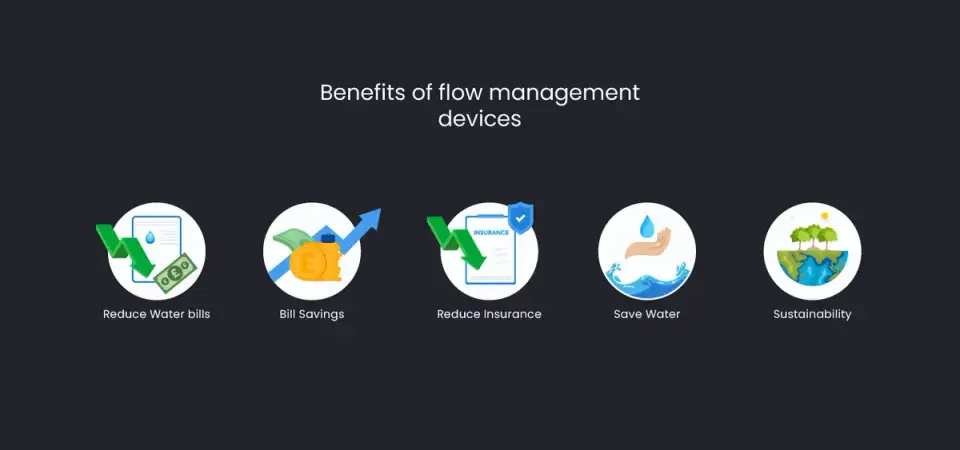 high rise flow management