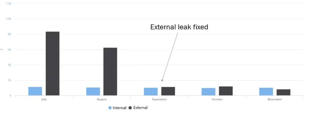 notts leak fixed